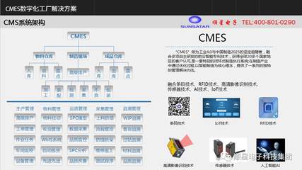 史上最全C-MES数字化工厂解决方案!